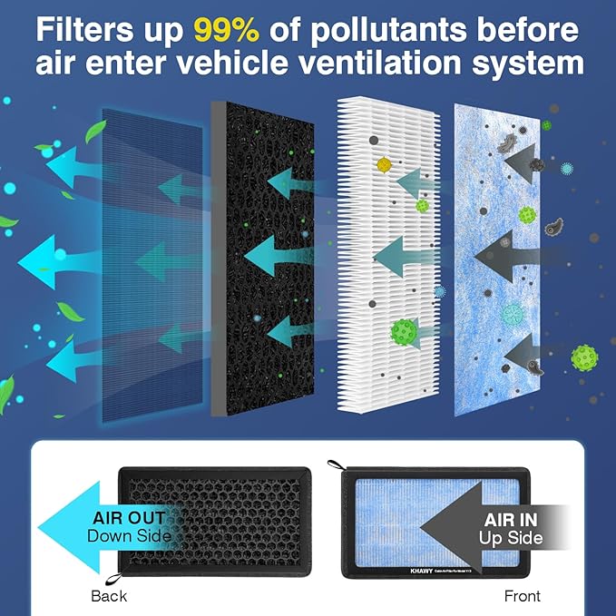 Cabin Air Filter for Tesla Model 3 Model Y 2016-2026, 2 Pack HEPA Air Filter Replacement with Activated Carbon Premium Interior Accessories for Tesla