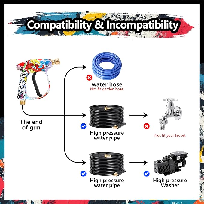 Pressure Washer Short Gun 4000 PSI High Pressure Power Washer Gun with M22-14mm Inlet and 1/4 Inch Quick Connector Heavy Duty Spray Gun for Foam Cannon Car Wash