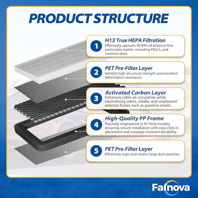 Compatible with Tesla Model Y 2020-2025 Juniper Cabin Air Filter Intake HEPA Filter Kit - Includes Tools & Installation Guide (Set of 6 Packs)