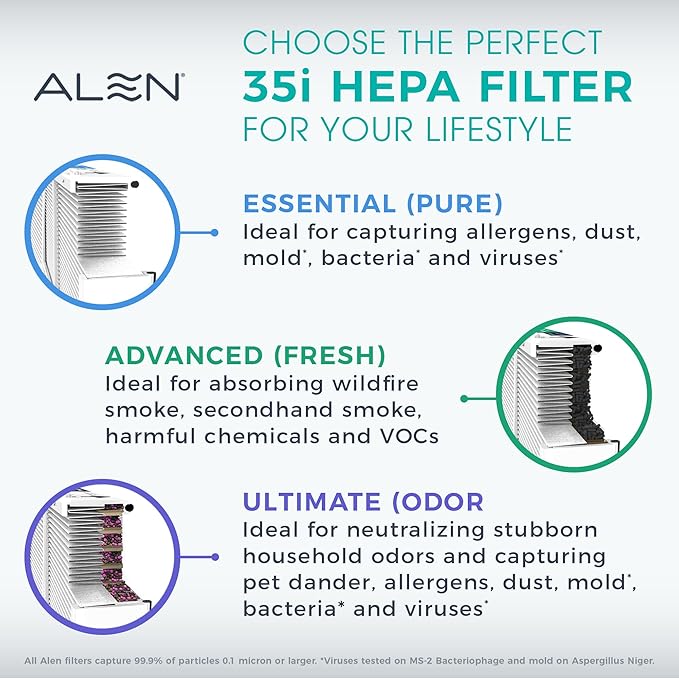 Alen BreatheSmart 35i Air Purifier with Fresh HEPA Filter with Carbon - Ideal for Odor Control, Smoke Reduction in 500-1,000 Sq. Ft.