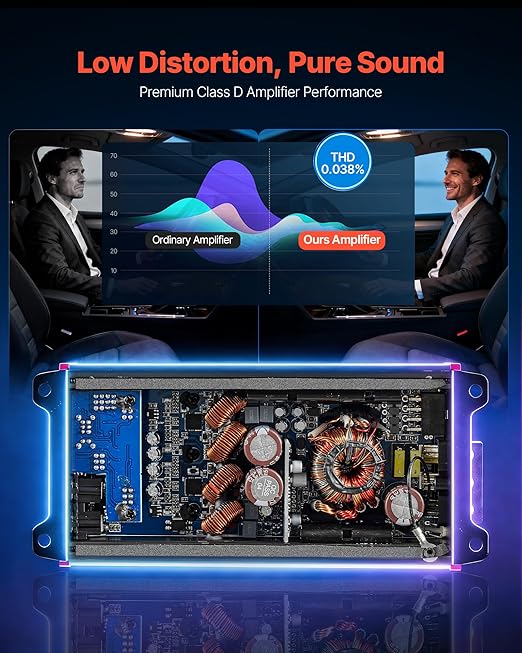 VEVOR 4 Channel Car Audio Amplifier 2 Ohm Stable Bridgeable Class D Full Range Amp Max Power 4 x 272W @ 4 Ohm / 4 x 400W @ 2 Ohm for Car SUV Truck Off-Road