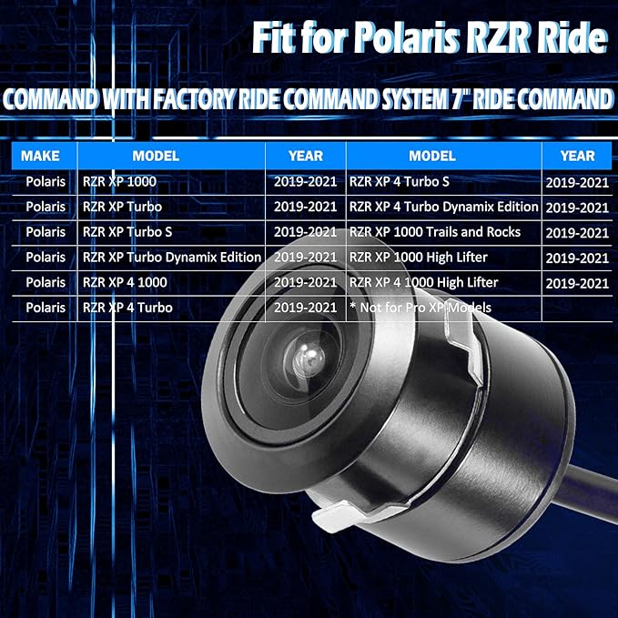 Replace for Polaris RZR Ride Command Front Camera - Plug and Play for Factory Installed 7" Ride Command (Not for Pro XP Models)