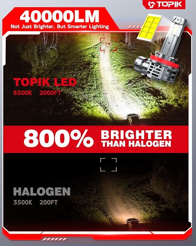TOPIK H11/H9/H8 Bulbs [40,000LM Super Bright] 900% Brighter Than Halogen, 6500K Cool White, Anti-Flicker, 50,000 Hours Lifespan, Perfect for Cars, Trucks, SUVs (Pack of 2)