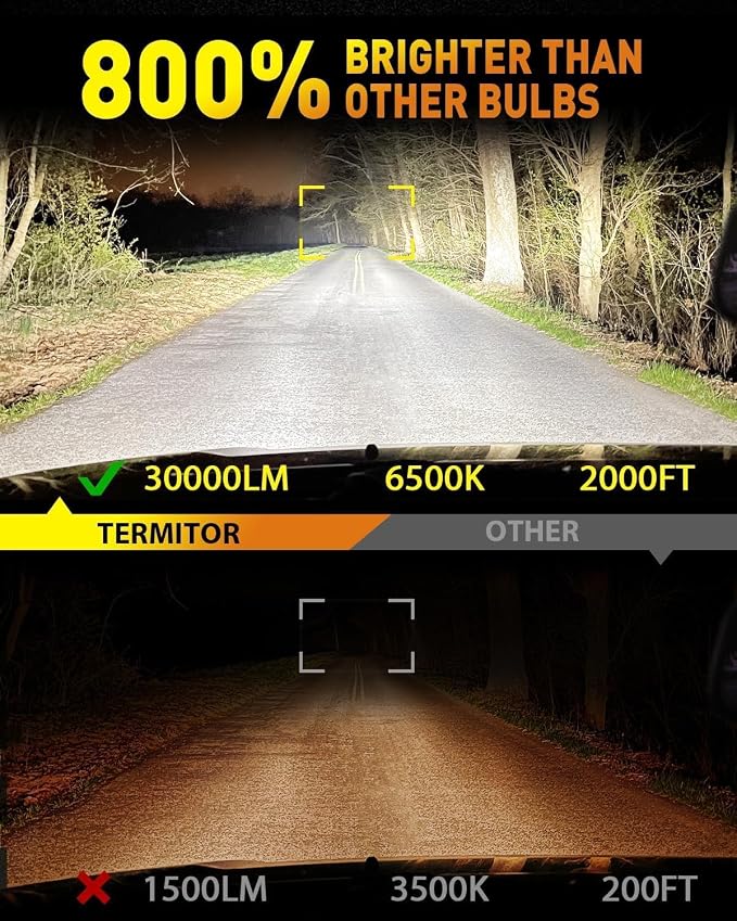 Termitor D2S Fog Light Bulbs, 55000LM 1000% Brighter 6500K Cool White | 1:1 Mini Size, Plug and Play, CAN-Bus Ready, IP68 Waterproof Lights for SUV, Off Road Vehicles, Pack of 2
