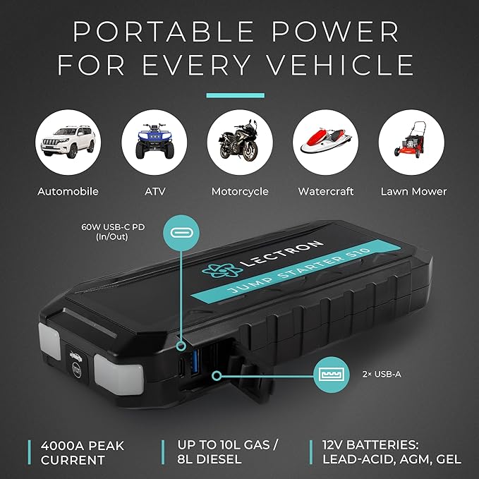 Lectron 4000A Car Battery Jump Starter S10 with 60W USB-C PD Fast Charging with car Charger– Portable Battery Booster for Up to 10L Gas/8L Diesel for 12V Vehicles– 20000mAh with Smart Digital Display