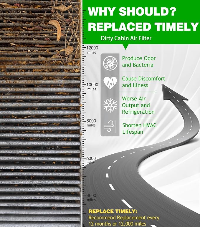 COCOAUTO Engine & Cabin Air Filter Kit for CRV 1.5L Gas Only 1.5T (2023-2026), NOT for Hybrid/2.0L Model. Fits Civic 1.5L Turbo only (2022-2026), Replaces 1722064AA00 80292TF0G01