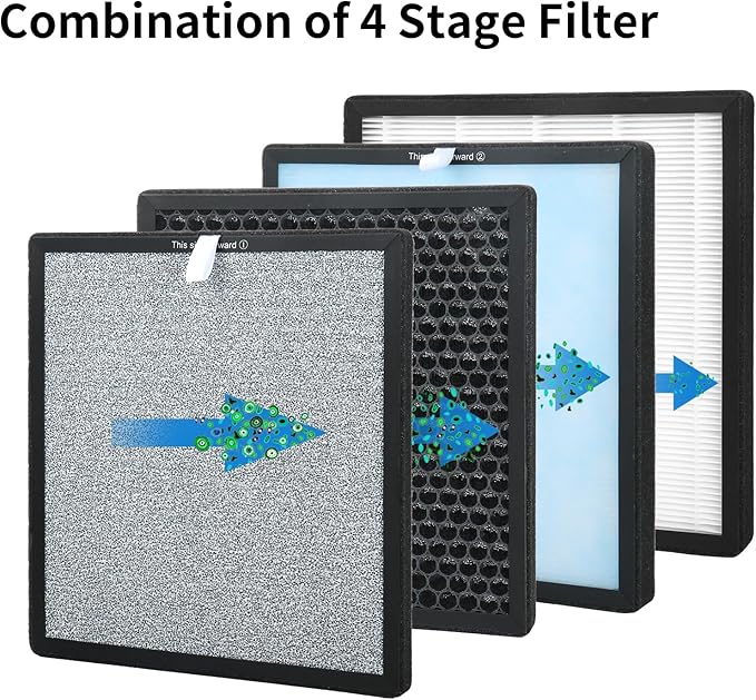 2-Set HJ-H23 Replacement Filter Compatible with Hejiko HJ-H23 Purifier, 2 True H13 HEPA Filters + 2 Activated Carbon Filters