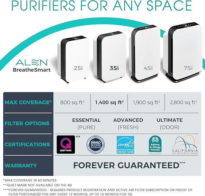 Alen BreatheSmart 35i Air Purifier with Fresh HEPA Filter with Carbon - Ideal for Odor Control, Smoke Reduction in 500-1,000 Sq. Ft.