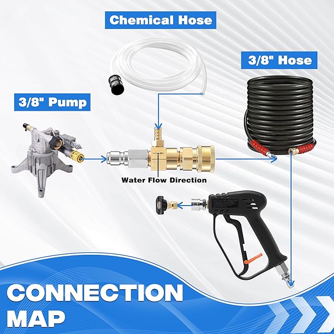 JOEJET Downstream Injector for Pressure Washer, Fixed Chemical Injector Kit with 3/8 Inch Quick Connect, Pressure Washer Gun with Foam Cannon