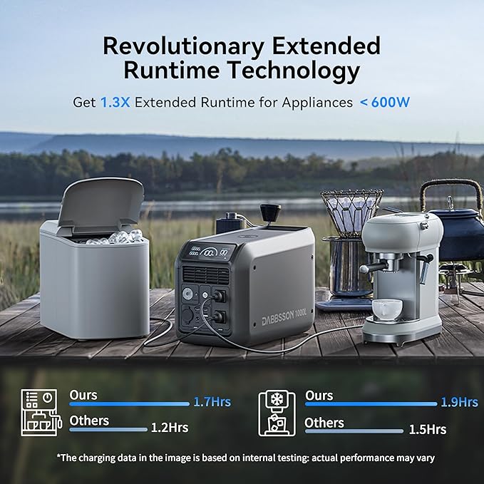 Dabbsson 1008Wh Solar Generator, Semi-Solid LiFePO4, 1200W AC Output/100W USB-C, 1600W Power Boost, 1.3X Longer Runtime, 0-80% in 50 Min, 1000L Portable Power Station for Home Backup/Camping/RV