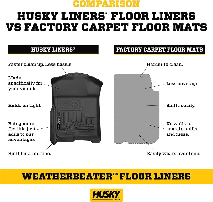 Husky Liners Weatherbeater Floor Mats | Fits 2018 - 2024 Buick Enclave w/2nd Row Bench Seat; 2018 - 2024 Chevrolet Traverse (2024 Limited Only) w/2nd Row Bench Seat | 3rd Row, 1-pc Black - 14271