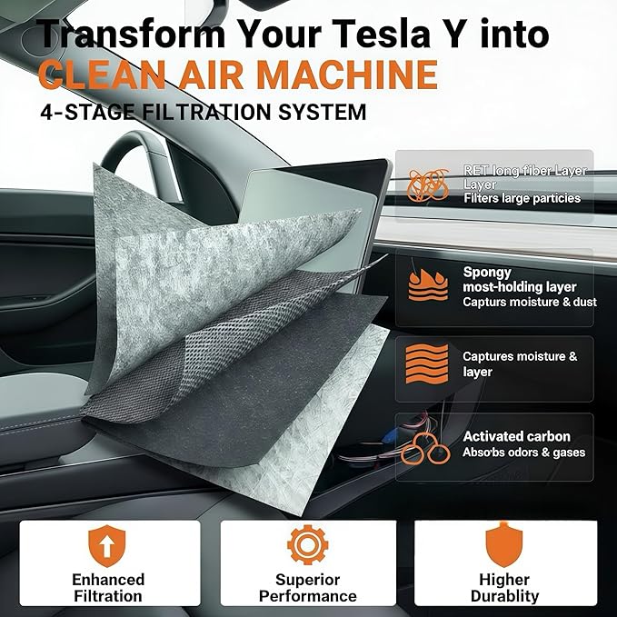 Car Accessories for Tesla Model 3 and Model Y, Cabin Air Filter Replacement, Premium Material for Tesla Interior, Not for Pickup Trucks