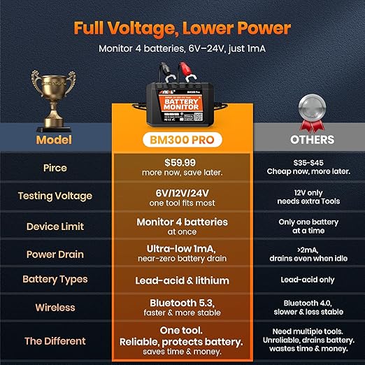 ANCEL BM300 Pro Battery Monitor - 6V/12V/24V Universal with Bluetooth 5.3 & Reinforced Design, Charging & Cranking Tests, Real-Time Alerts for Lead-Acid & Lithium Batteries in RV, Truck, Marine & More