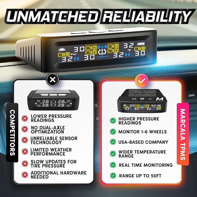Marcala 2026 V2.0 Trailer Tire Pressure Monitoring System Set of 6 | 32-Foot Extended Range RV TPMS | 0-144 PSI for RV/Camper/Towing | Solar Charge & 6-Alarm Trailer TPMS | Prevent Flats & be Safer!