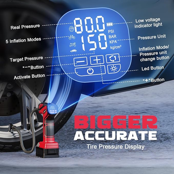 Tire Inflator Portable Air Compressor Compatible With Milwaukee 18V Battery, LIVOWALNY 150PSI Air Pump Cordless Tire Pump Digital Pressure Gauge, Tire Inflator for Car, Bike, Motorcycle (Tool Only)