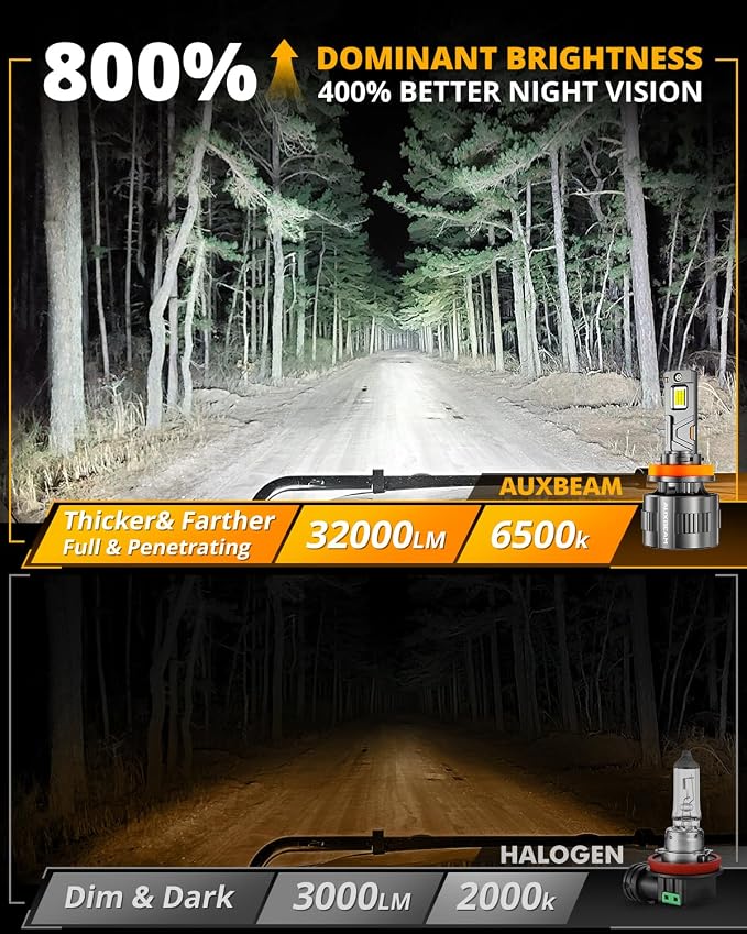 Auxbeam 2026 H11 Fog Light, F35 Series Offroad Lights, 130W 32000LM Powersports Light for Off-Road Use