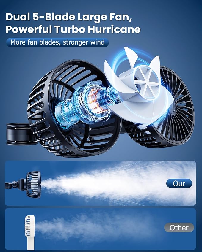Dual-Head Rear Seat Car Fan, Powerful Airflow, 360° Rotation, Blows Both Left & Right, Adjustable Angle, Perfect for Pets, Front & Back Seats, USB & 12V/24V Powered