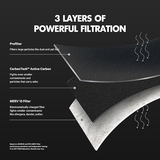 PuroAir MegaFilter - 20x25x1 Air Filter MERV 13 Activated CarbonTech Defense - Heavy Duty 3 Layer Furnace Filters Allergens, Pollen, Dust, Pet Dander, Smoke, Odors - HVAC Air Filter 20x25x1 (2-Pack)