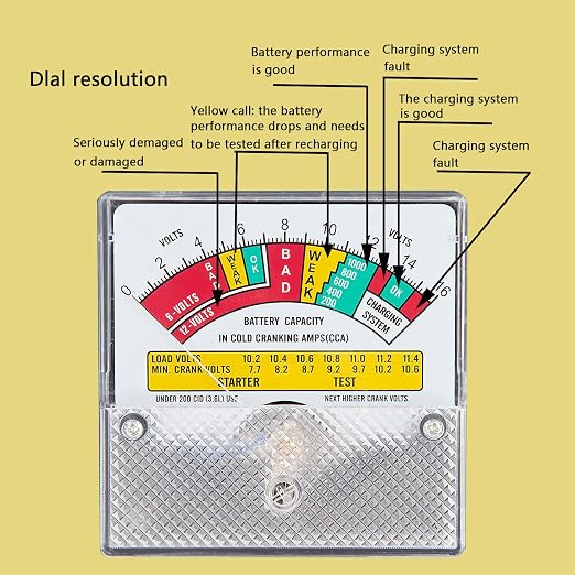 Battery Load Tester, Car Battery Load Tester 6V 12V Battery Alternator Tester with Voltmeter and Alligator Clips for All Batteries Car, RVs, Motorcycles, ATV, Boats