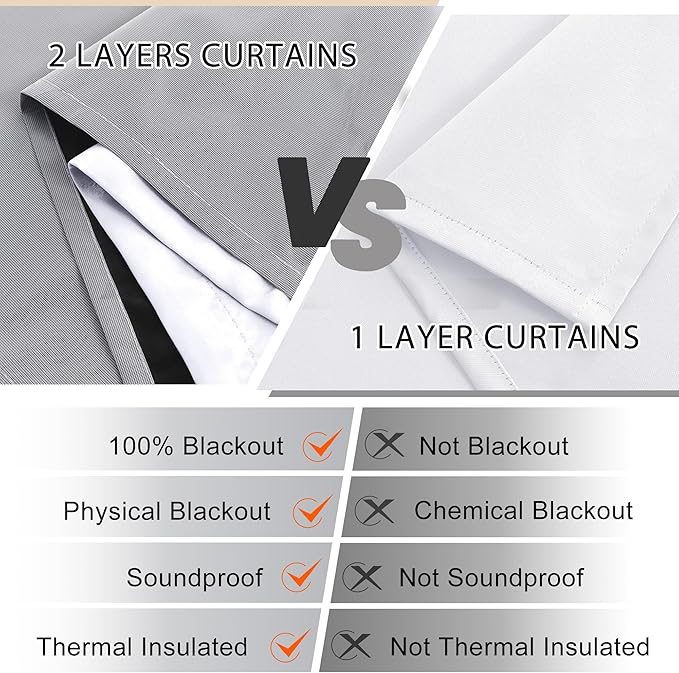 XWZO White 100% Blackout Curtains - Heat and Full Light Blocking Drapes with Black Liner for Large Windows, Grommet Top Window Panels with Tiebacks, White, W70 x L108, Set of 2
