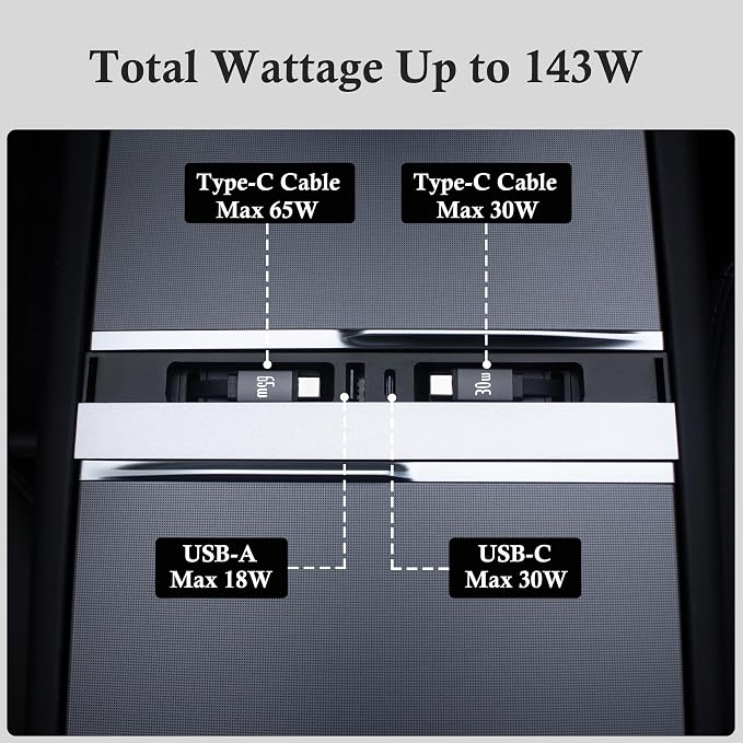 Car USB Hub Charger for Tesla Center Console with Fast Charging Retractable Cables Phone Charger Docking Station Accessories(2 Type-C(Model Y Juniper 2025-2026 & Model 3 Highland 2024-2026))
