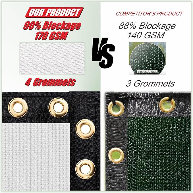 ColourTree Customized Size Fence Screen Privacy Screen White 4' x 15' - Commercial Grade 170 GSM - Heavy Duty - 3 Years Warranty - Cable Zip Ties Included