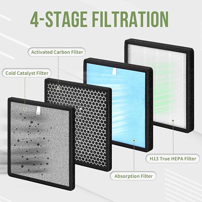 HJ-H23 Replacement Filter Compatible with Hejiko HJ-H23 Air Pu-rifier, Match with Model No. HJ-H23-RF, 2-Set Removable HJ-H23 filters Contain 2 H13 True HEPA+2 Activated Carbon Filters