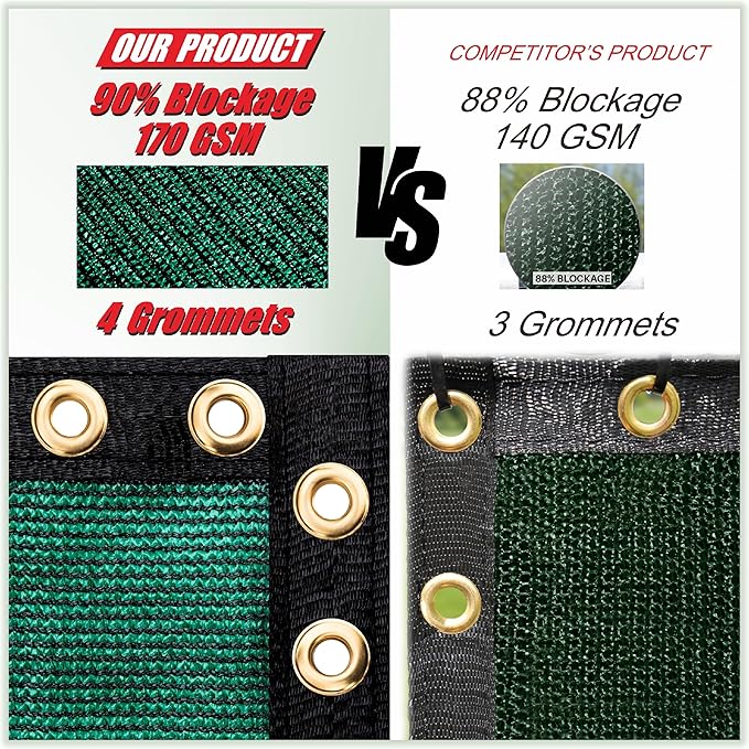 ColourTree Customized Size Fence Screen Privacy Screen Green 4' x 178' - Commercial Grade 170 GSM - Heavy Duty - Cable Zip Ties Included