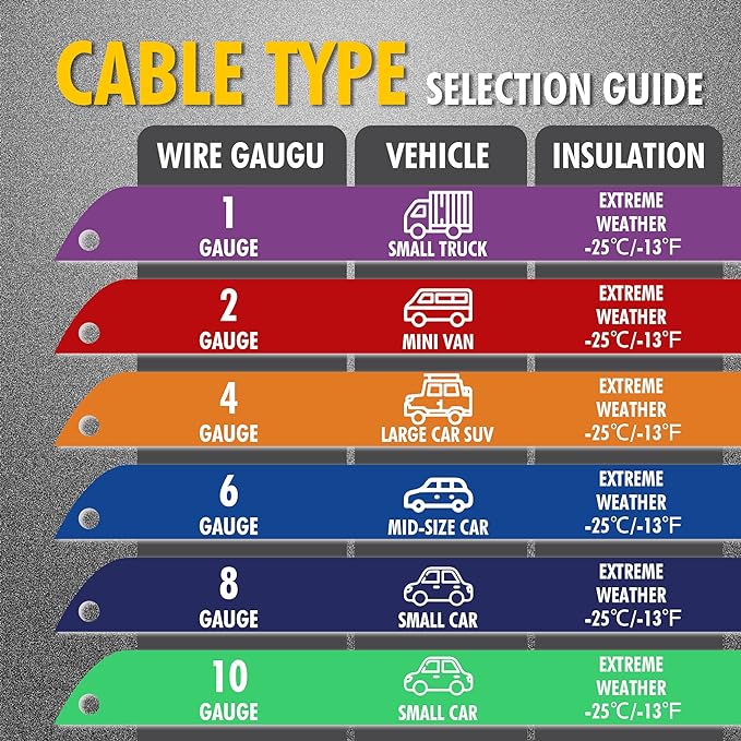 CARTMAN 1 Gauge 25Feet Jumper Cables 800AMP Heavy Duty Booster Cables with Carry Bag
