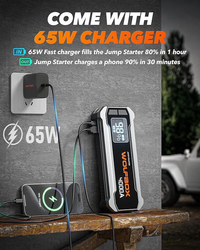 WOLFBOX 4000A Jump Starter,12V Car Battery Jumper Starter Portable with 65W Quick Charger,LED Display,88.8Wh Booster Jump Box Pack (10L Gas 10L Diesel Engine) with LED Light,Jumper Cables